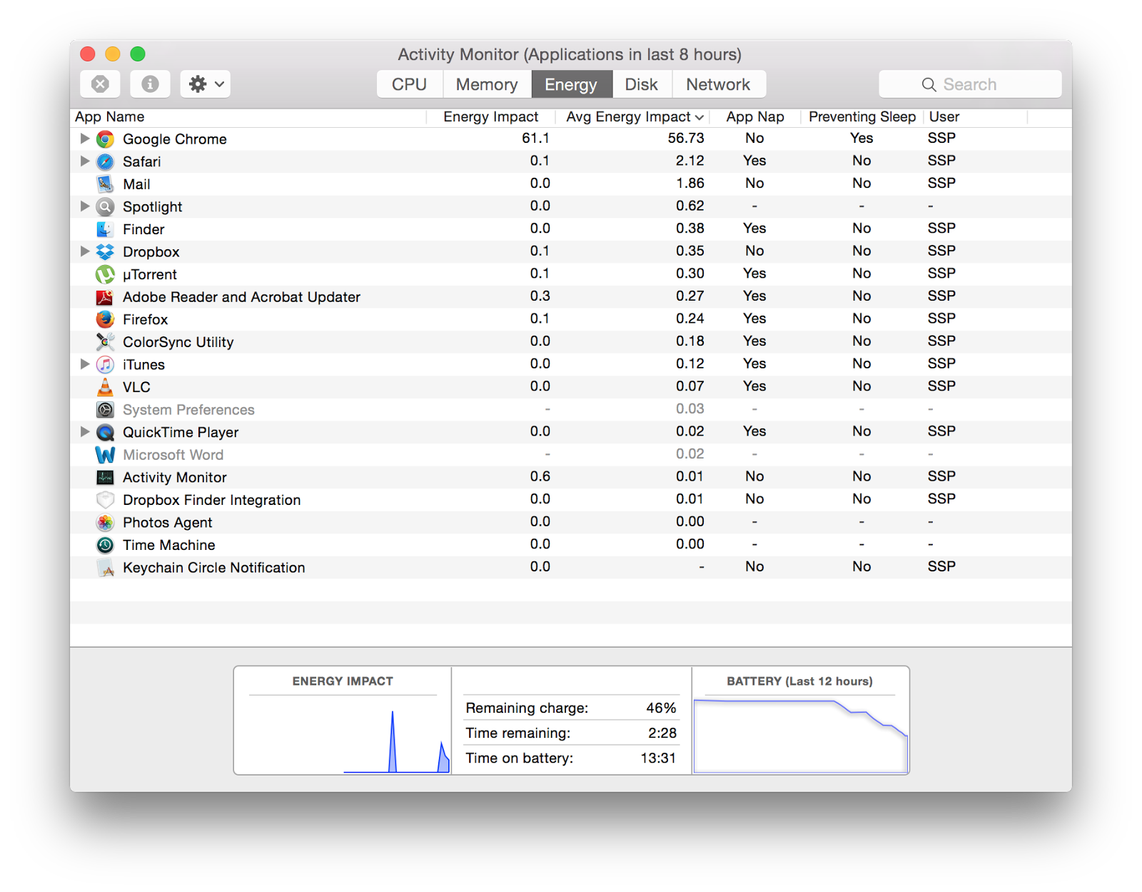 Task manager for mac os x